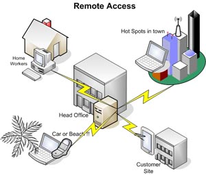 Surveyors Database